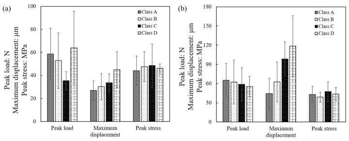 Figure 21