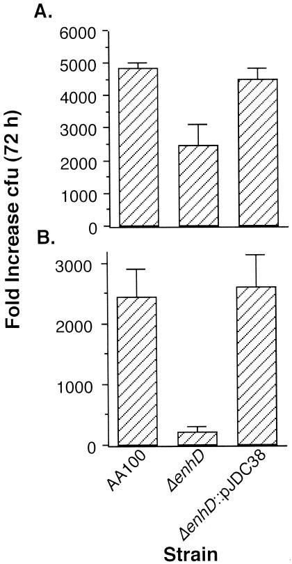 FIG. 7.