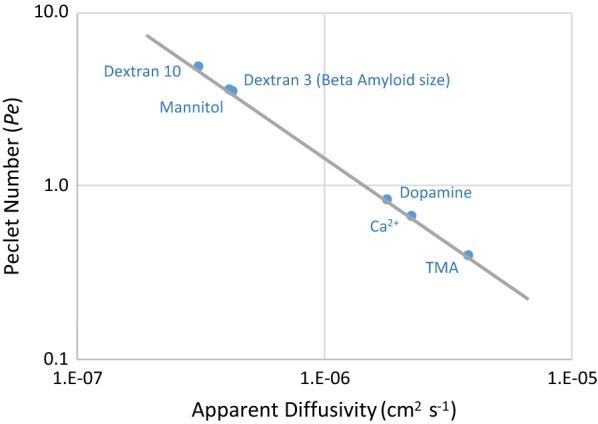 Fig. 7