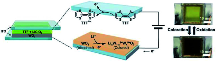 graphic file with name c9ra02840d-ga.jpg