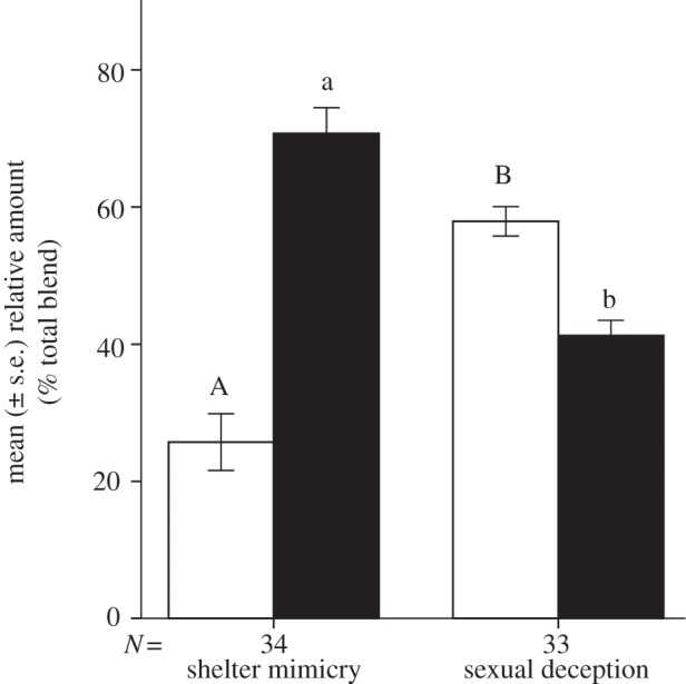 Figure 2.