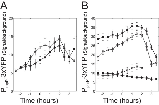 FIG 2