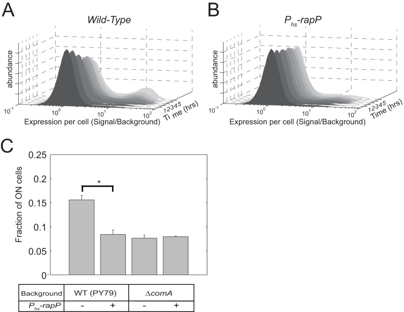 FIG 4