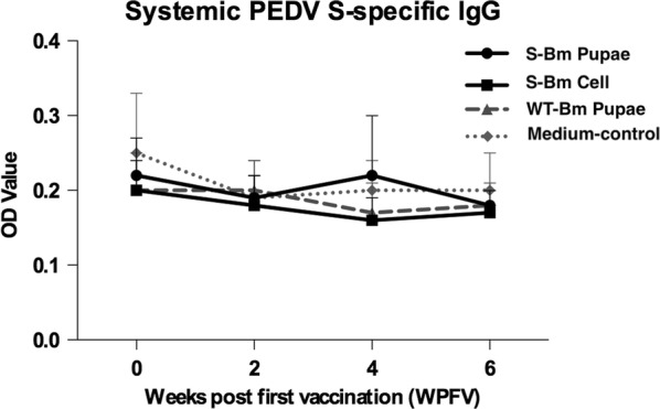 Fig. 6