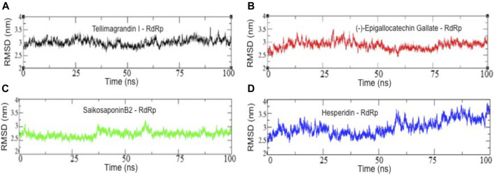 FIGURE 3