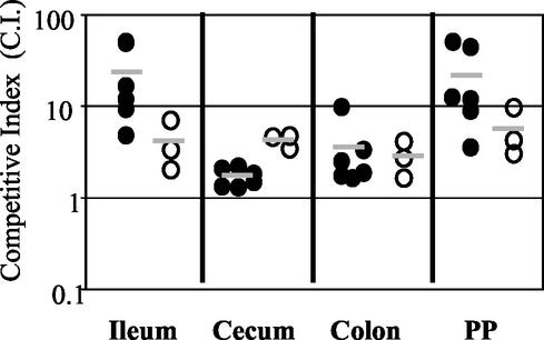 FIG. 5.