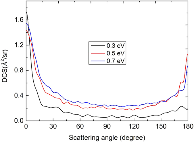 Figure 9