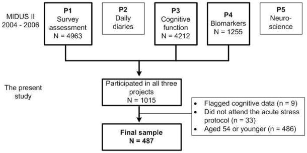 Appendix Figure