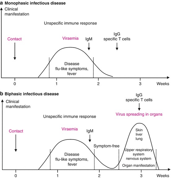 Fig. 4.1