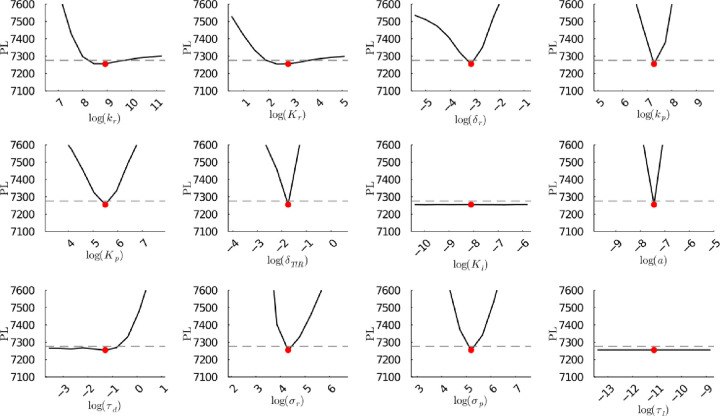 Figure S29a