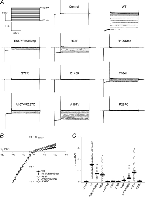 FIGURE 4.