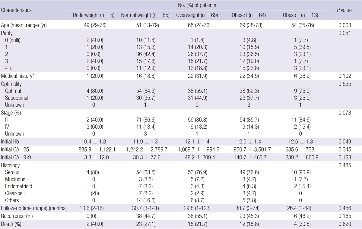 graphic file with name jkms-29-793-i001.jpg