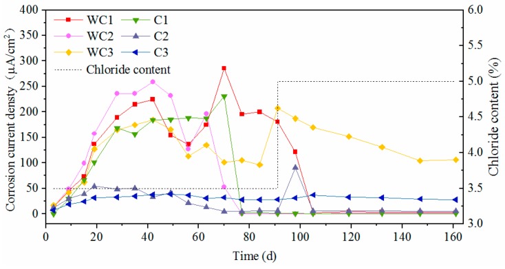 Figure 11