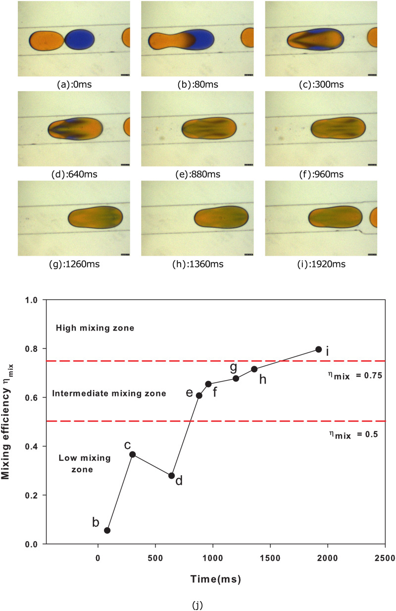 FIG. 9.