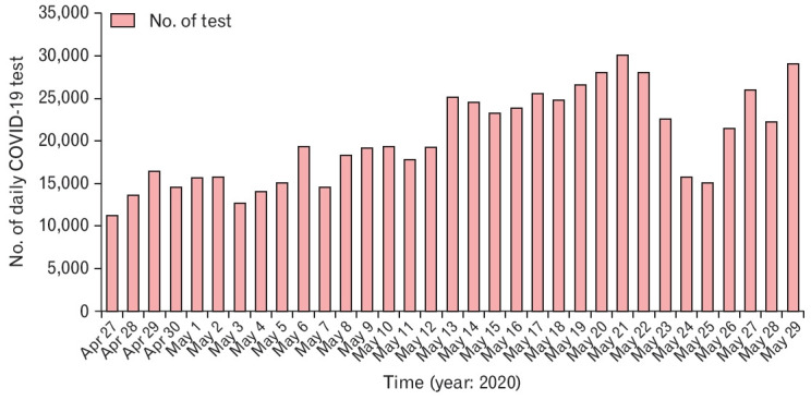 Figure. 3.