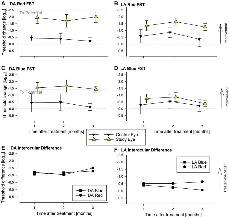 Figure 4