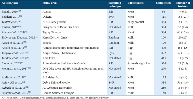 graphic file with name IJHS-15-43-g003.jpg