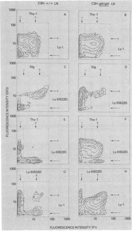 graphic file with name pnas00344-0275-a.jpg