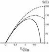 Fig 2.