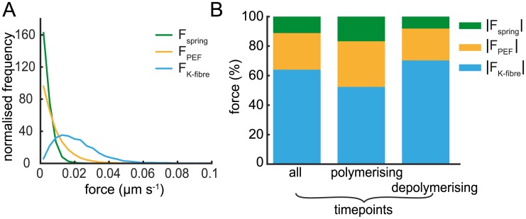 Fig 7