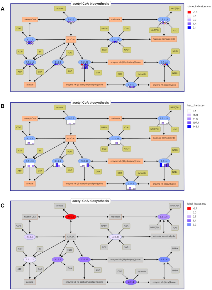 Figure 5.