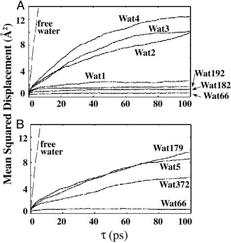 Fig. 5.