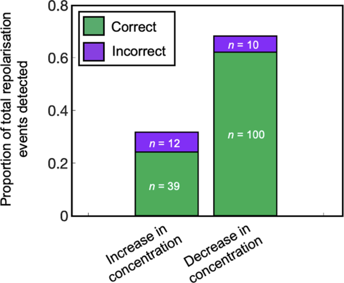 Extended Data Fig. 8