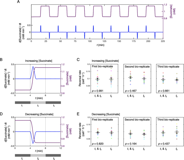 Extended Data Fig. 6