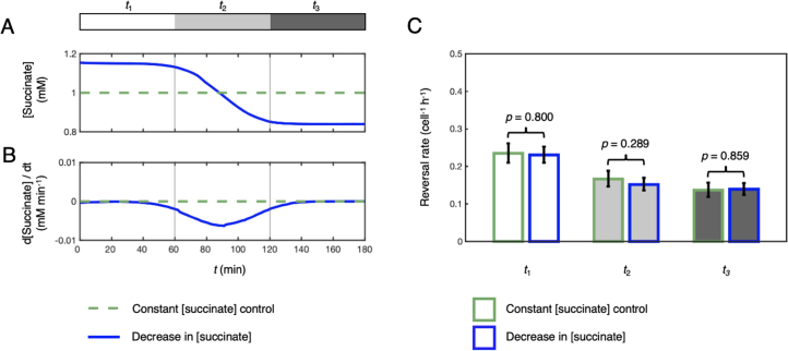 Extended Data Fig. 5