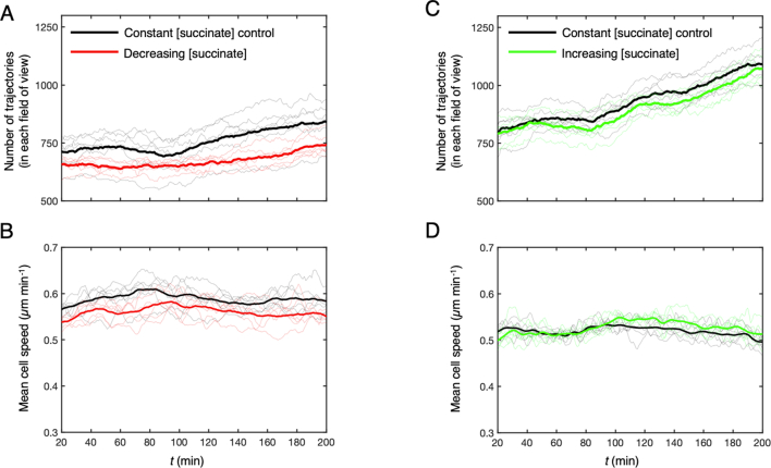 Extended Data Fig. 2