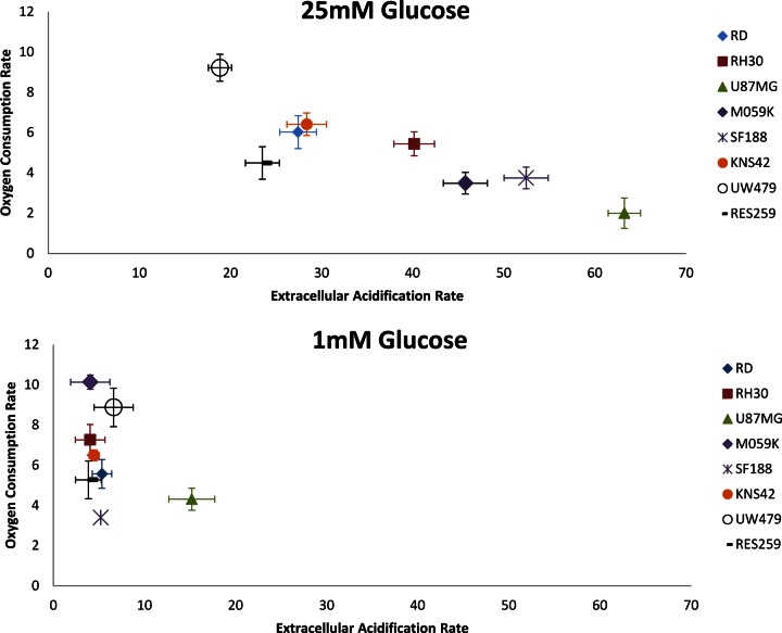 Figure 1.