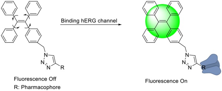 Scheme 2