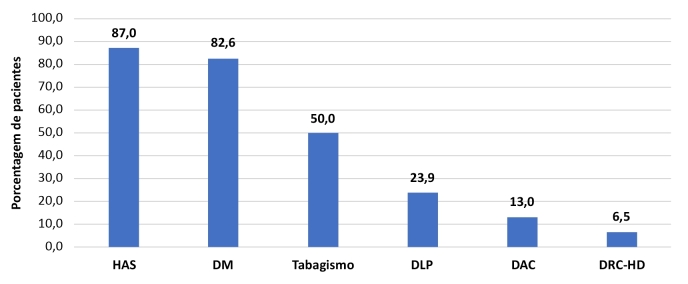 Figura 2