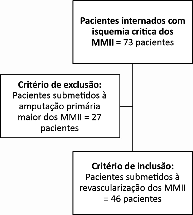 Figura 1