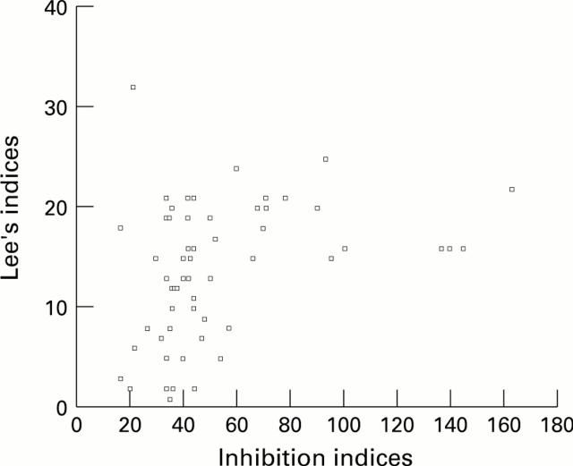 Figure 4  