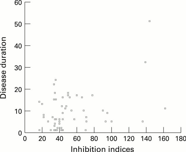 Figure 2  