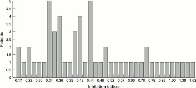 Figure 1  