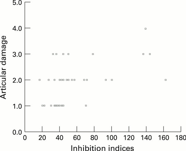 Figure 5  