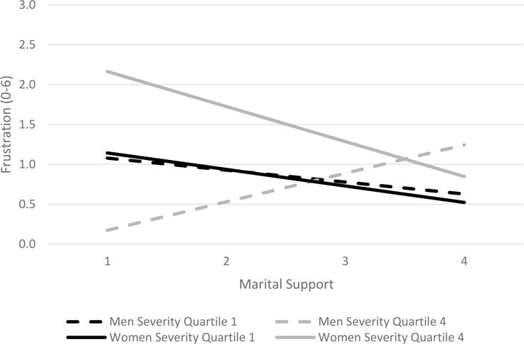 Figure 2a