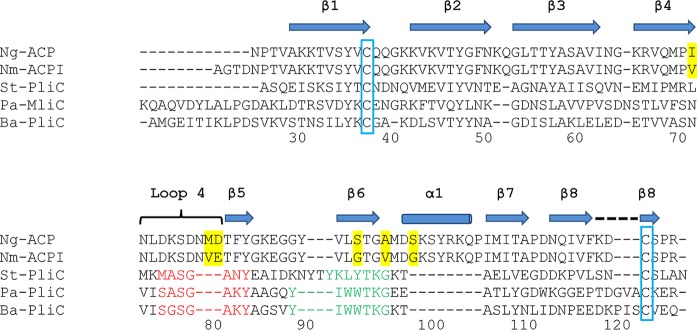 FIG 3