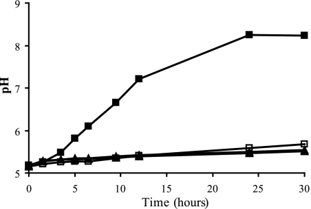 FIG. 3.