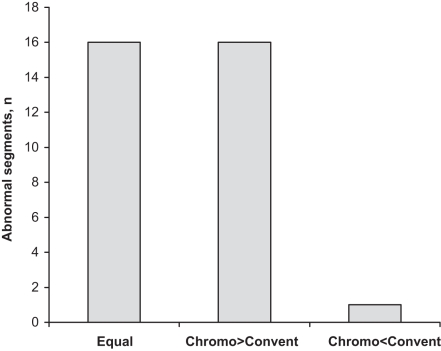 Figure 2)