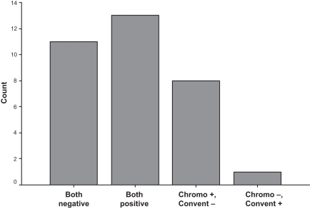 Figure 1)