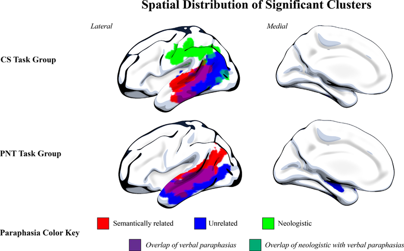 Figure 4: