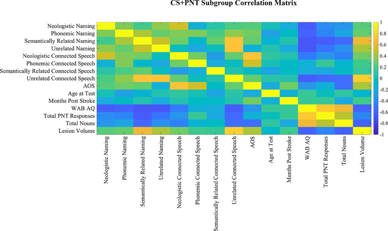 Figure 2: