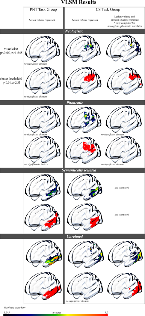 Figure 4: