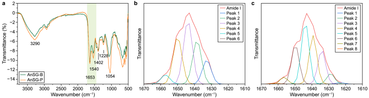 Fig. 4