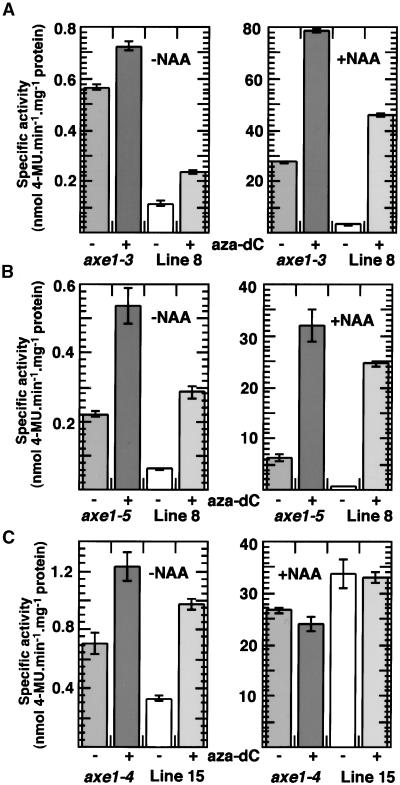 Figure 7.