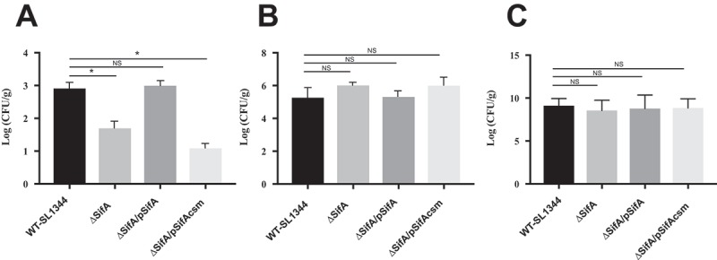 Figure 4.