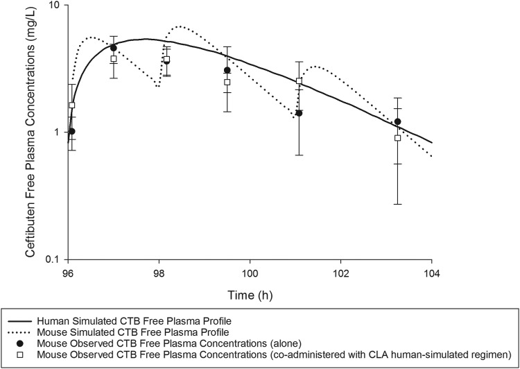 FIG 1